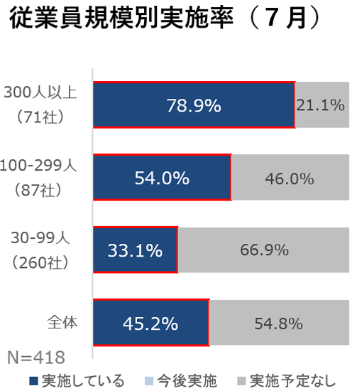 グラフの画像2