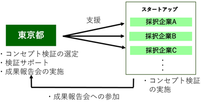 事業概要図