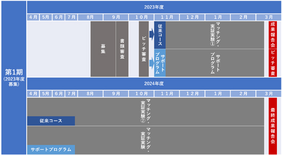 スケジュールの画像