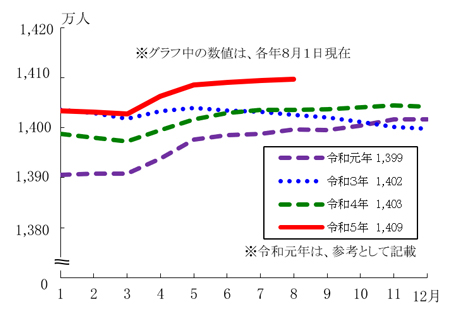 グラフの画像1