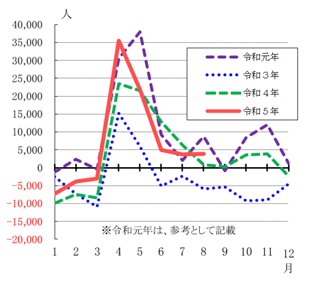 グラフの画像2