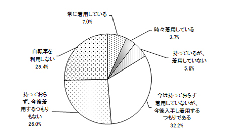 グラフの画像1