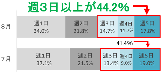 グラフの画像3