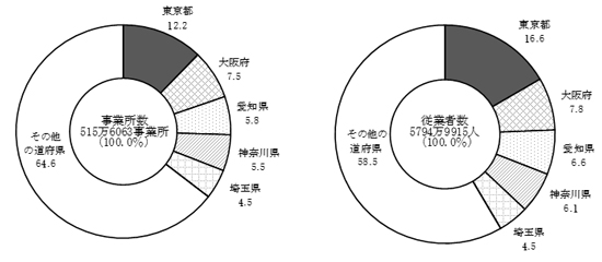 グラフの画像1