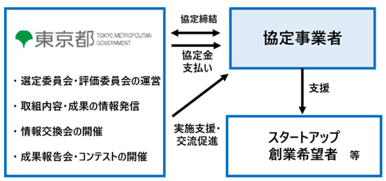 概要図