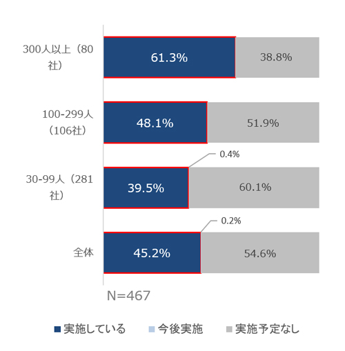 グラフの画像2