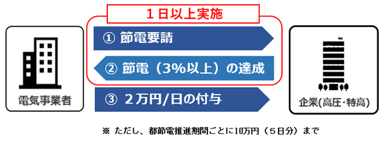 スキーム図の画像