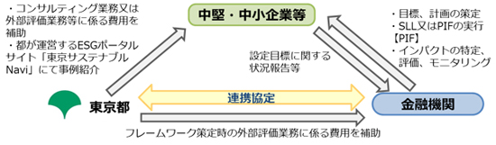 スキーム図