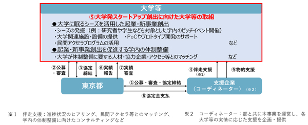 スキーム図