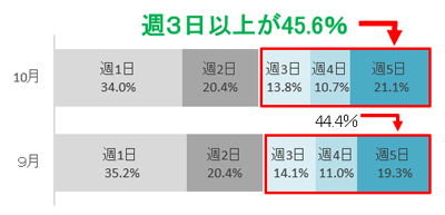 グラフの画像3