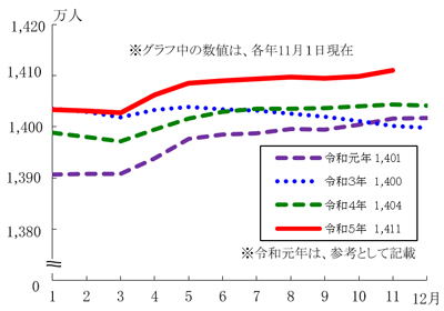 グラフの画像1