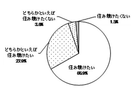 グラフの画像1