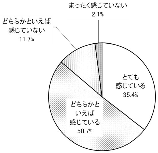 グラフの画像1