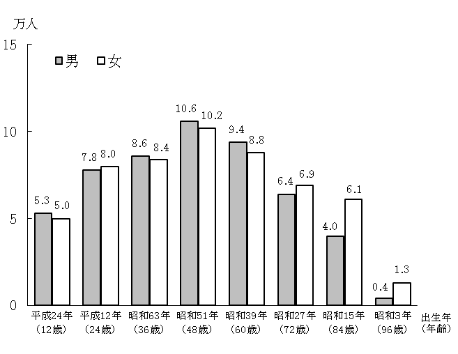 グラフの画像1