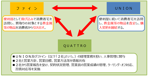 関係図