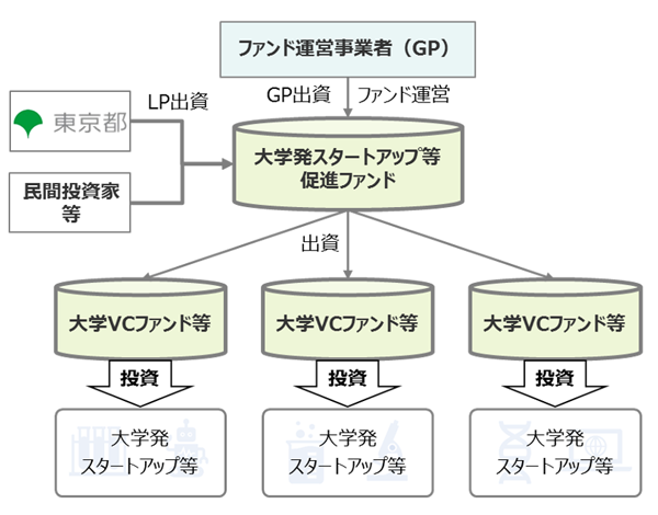 スキーム図