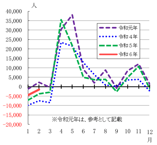 グラフの画像2