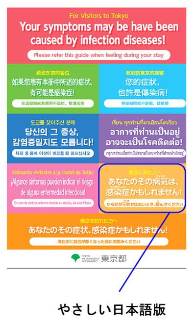 やさしい日本語版「来訪者向け医療機関受診のための多言語ガイド」