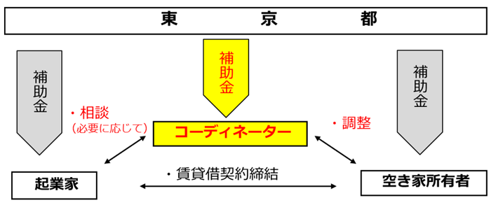 スキーム図