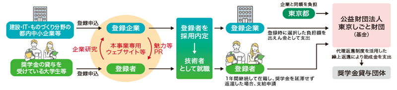 流れ図