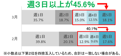 グラフの画像3