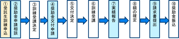 流れ図