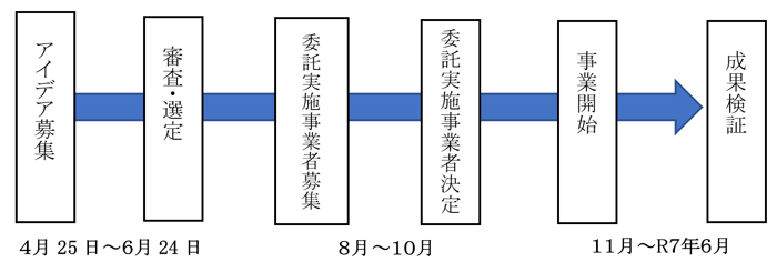 スケジュールの画像