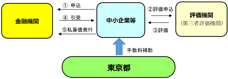 メンタリング: 会社の中の発達支援関係 | キャシー クラム, Kram