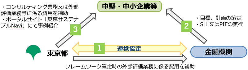 スキーム図1