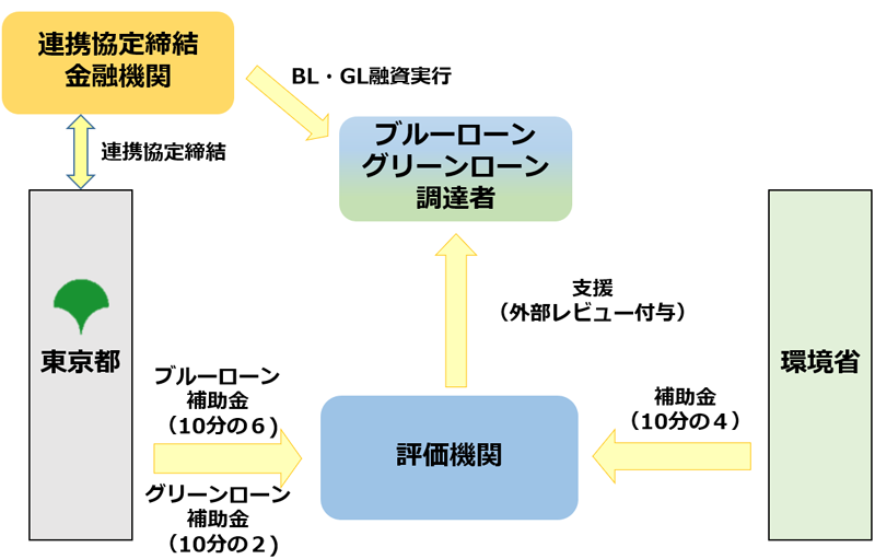 スキーム図2