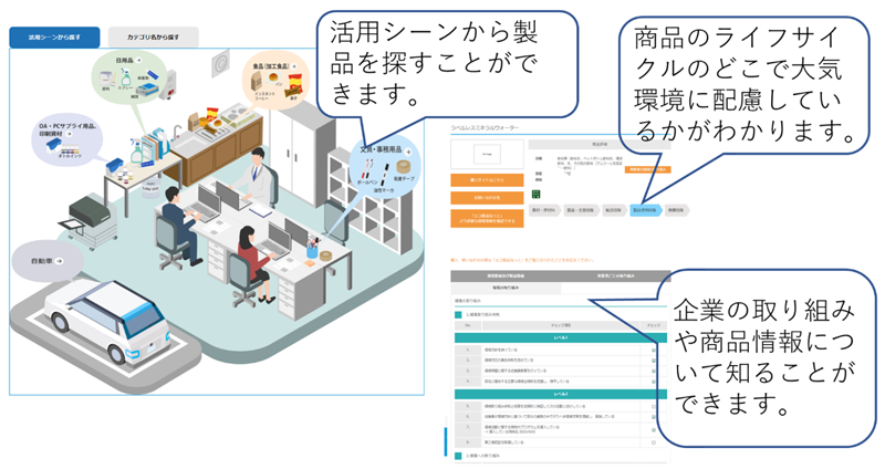 大気環境に配慮した製品を掲載した特設サイト｜東京都